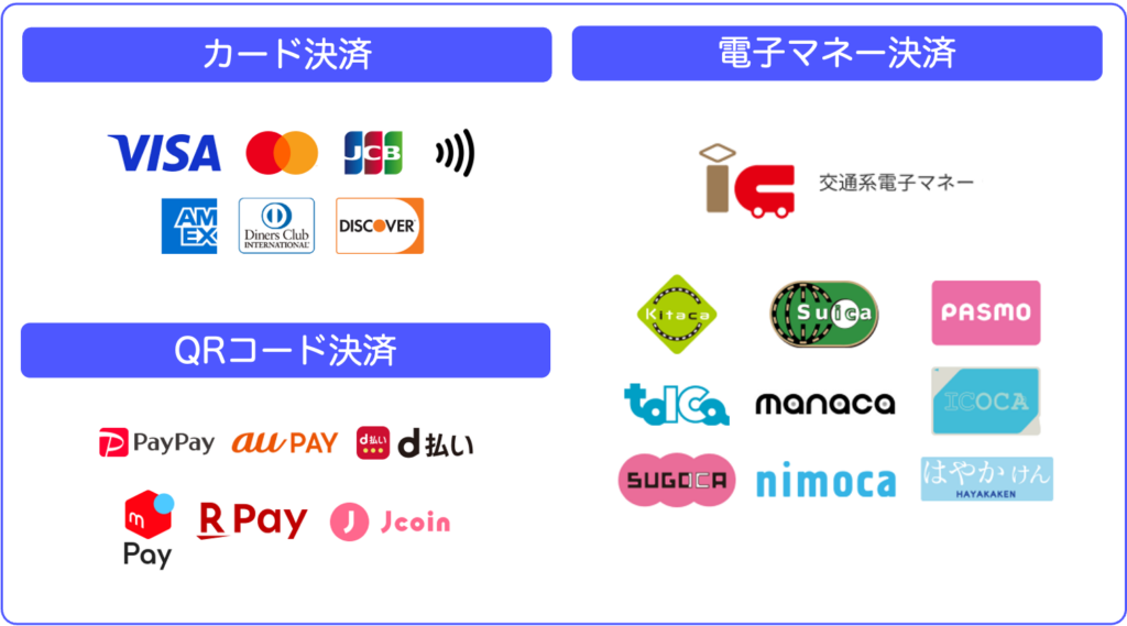 さわらクリニックで利用可能なキャッシュレス決済一覧